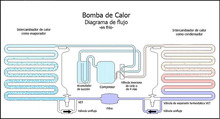 Bomba de calor