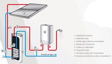 Energia solar placas 7 