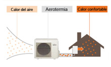 Aerotermia2